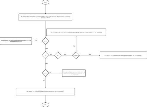 Flowchart Visual Paradigm User Contributed Diagrams Designs